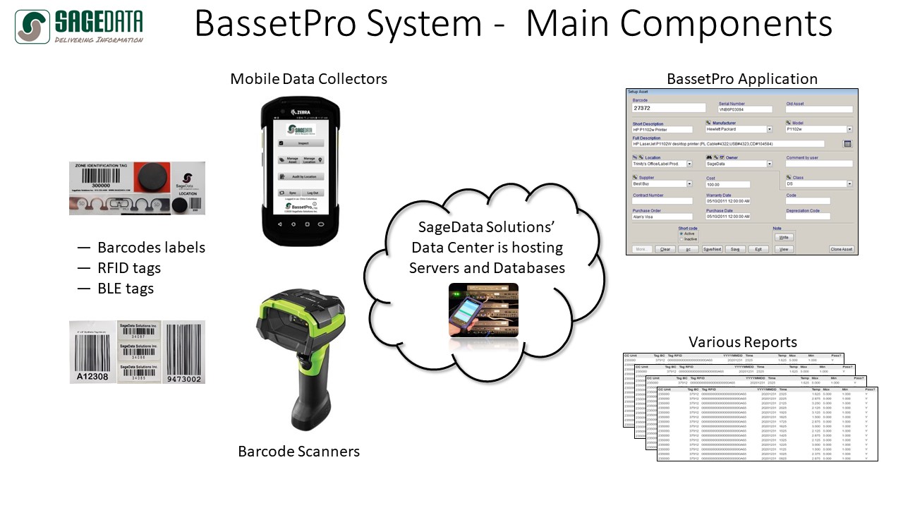 BassetPro system